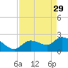 Little Spanish Key tide chart for Saturday, April 29, 2023