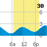 Little Spanish Key tide chart for Sunday, April 30, 2023
