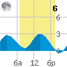 Little Spanish Key tide chart for Thursday, April 6, 2023