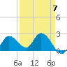 Little Spanish Key tide chart for Friday, April 7, 2023