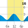 Little Spanish Key tide chart for Tuesday, May 16, 2023