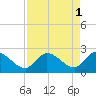 Little Spanish Key tide chart for Monday, May 1, 2023