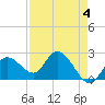 Little Spanish Key tide chart for Thursday, May 4, 2023