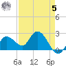 Little Spanish Key tide chart for Friday, May 5, 2023