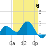 Little Spanish Key tide chart for Saturday, May 6, 2023