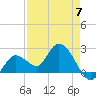 Little Spanish Key tide chart for Sunday, May 7, 2023