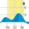 Little Spanish Key tide chart for Monday, May 8, 2023
