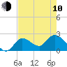 Little Spanish Key tide chart for Saturday, June 10, 2023