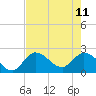 Little Spanish Key tide chart for Sunday, June 11, 2023