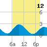 Little Spanish Key tide chart for Monday, June 12, 2023