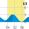 Little Spanish Key tide chart for Tuesday, June 13, 2023