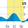 Little Spanish Key tide chart for Thursday, June 15, 2023