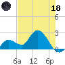 Little Spanish Key tide chart for Sunday, June 18, 2023