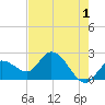 Little Spanish Key tide chart for Thursday, June 1, 2023