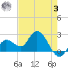 Little Spanish Key tide chart for Saturday, June 3, 2023