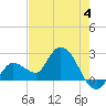 Little Spanish Key tide chart for Sunday, June 4, 2023