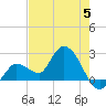 Little Spanish Key tide chart for Monday, June 5, 2023