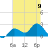 Little Spanish Key tide chart for Friday, June 9, 2023