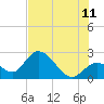 Little Spanish Key tide chart for Tuesday, July 11, 2023