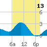 Little Spanish Key tide chart for Thursday, July 13, 2023