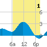 Little Spanish Key tide chart for Saturday, July 1, 2023
