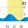Little Spanish Key tide chart for Thursday, July 27, 2023