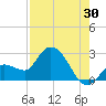Little Spanish Key tide chart for Sunday, July 30, 2023