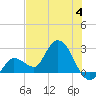 Little Spanish Key tide chart for Tuesday, July 4, 2023
