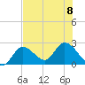 Little Spanish Key tide chart for Saturday, July 8, 2023