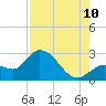 Little Spanish Key tide chart for Thursday, August 10, 2023