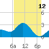 Little Spanish Key tide chart for Saturday, August 12, 2023
