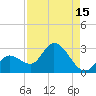 Little Spanish Key tide chart for Tuesday, August 15, 2023