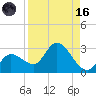 Little Spanish Key tide chart for Wednesday, August 16, 2023