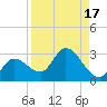 Little Spanish Key tide chart for Thursday, August 17, 2023