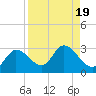 Little Spanish Key tide chart for Saturday, August 19, 2023