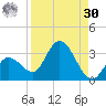 Little Spanish Key tide chart for Wednesday, August 30, 2023