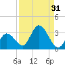 Little Spanish Key tide chart for Thursday, August 31, 2023