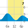 Little Spanish Key tide chart for Monday, August 7, 2023