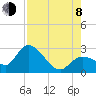Little Spanish Key tide chart for Tuesday, August 8, 2023
