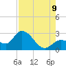 Little Spanish Key tide chart for Wednesday, August 9, 2023
