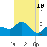Little Spanish Key tide chart for Sunday, September 10, 2023