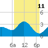 Little Spanish Key tide chart for Monday, September 11, 2023