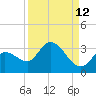 Little Spanish Key tide chart for Tuesday, September 12, 2023