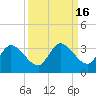 Little Spanish Key tide chart for Saturday, September 16, 2023
