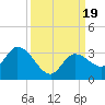 Little Spanish Key tide chart for Tuesday, September 19, 2023