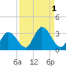 Little Spanish Key tide chart for Friday, September 1, 2023