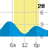 Little Spanish Key tide chart for Wednesday, September 20, 2023
