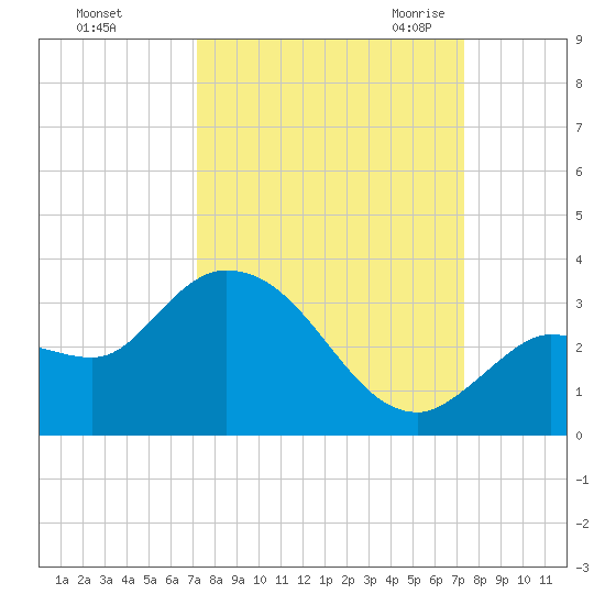 Little Spanish Key tide chart for Sunday, September 24, 2023