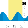 Little Spanish Key tide chart for Saturday, September 30, 2023