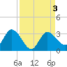 Little Spanish Key tide chart for Sunday, September 3, 2023